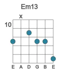 Guitar voicing #1 of the E m13 chord